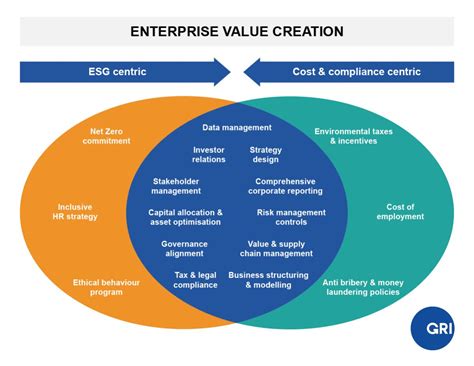 How to Judge Enterprise Value: 7 Key Considerations