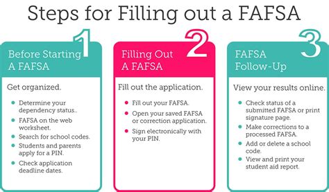 How to Know If FAFSA Was Sent to Colleges