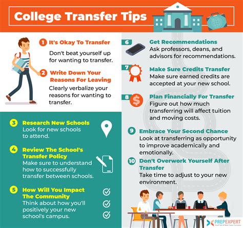 How to Know If You Should Transfer Colleges