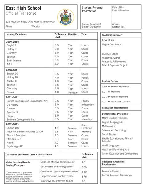 How to Look at Your High School Transcript