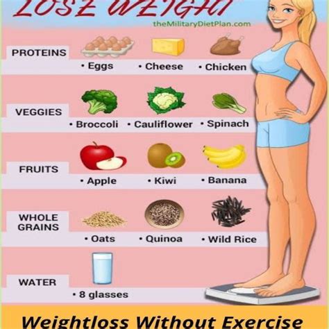 How to Lose 15 Pounds in 7 Days Without Exercise in 2025