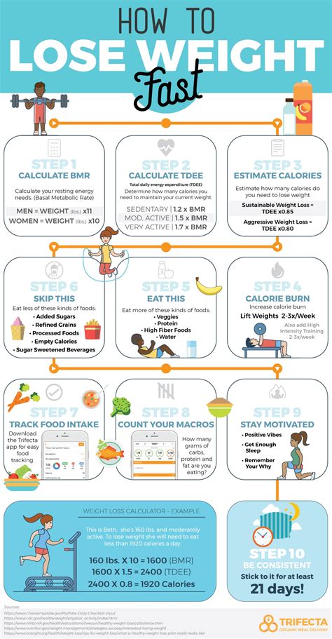 How to Lose Weight Quickly and Keep It Off in 10 Surefire Steps