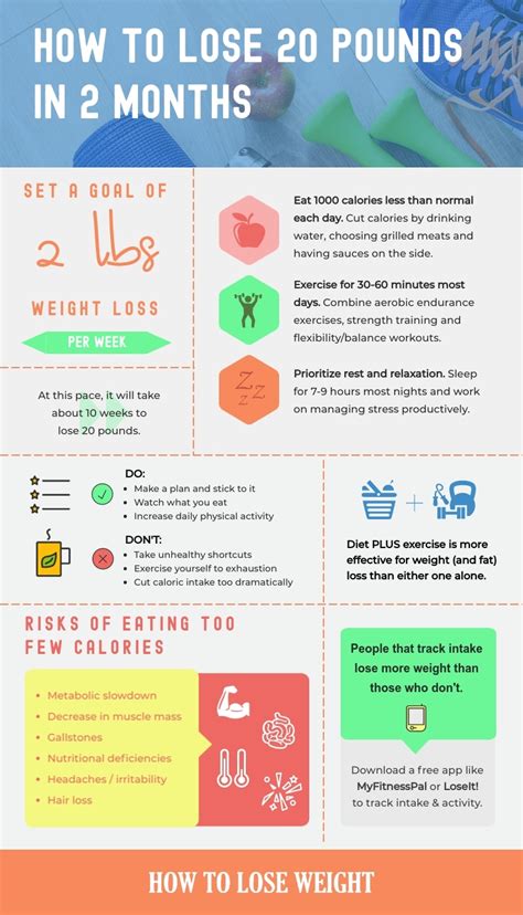 How to Lose Weight in 2 Months without Gym