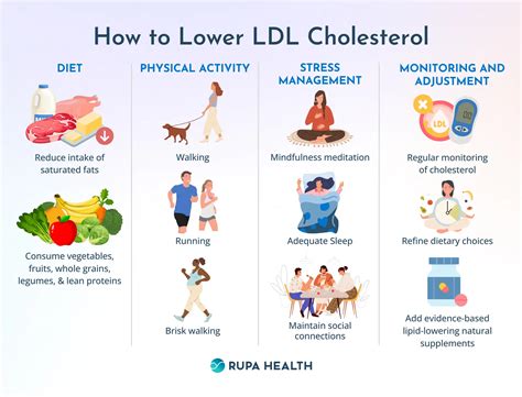 How to Lower LDL Cholesterol Naturally by 2025