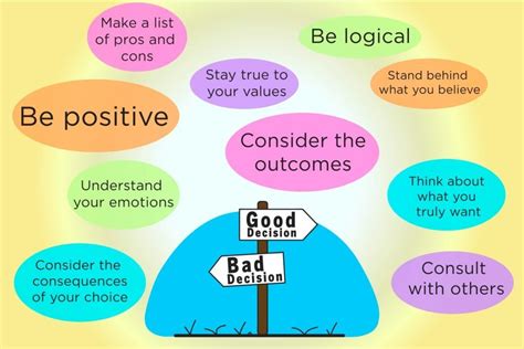 How to Make Better Choices