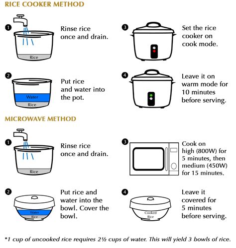 How to Make Congee in Rice Cooker: A Step-by-Step Guide