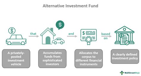 How to Make Money in Alternative Investments Reader
