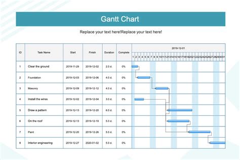 How to Make a Gantt Chart in 2025: A Comprehensive Guide