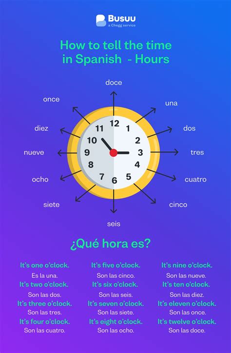 How to Master the Art of hours in spanish