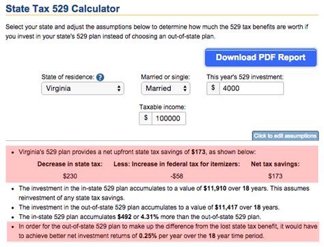 How to Maximize Your Pennsylvania 529 Tax Deduction