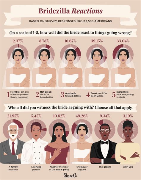 How to Not Be a Bridezilla: 10 Golden Rules