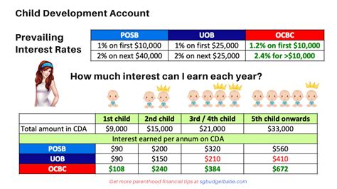 How to Open a CDA Account in 2023: A Comprehensive Guide