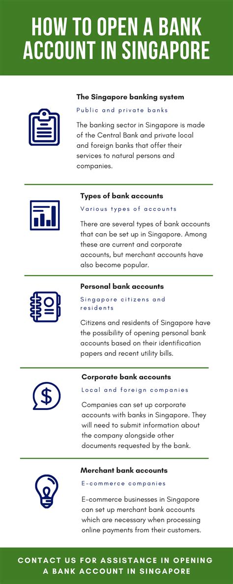 How to Open a Share Account in Singapore by 2025: A Comprehensive Guide