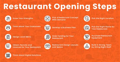 How to Open and Operate a Restaurant Doc