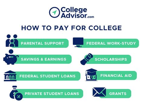 How to Pay for College A Library How-To Handbook Epub