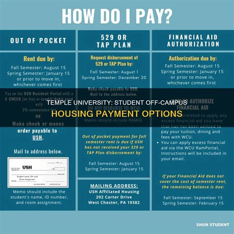 How to Pay for Off-campus Housing