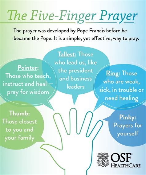 How to Pray PDF