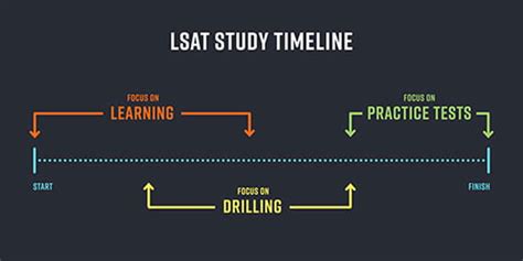 How to Prepare for the LSAT