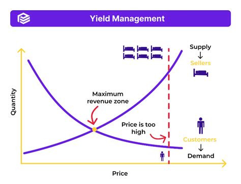 How to Price A Guide to Pricing Techniques and Yield Management Kindle Editon