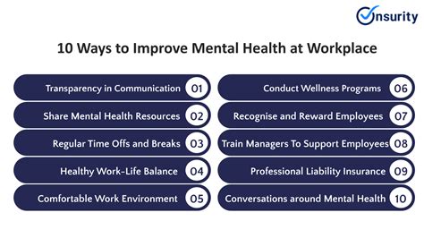 How to Promote Mental Health and Wellbeing in the Workplace (10 Effective Strategies)