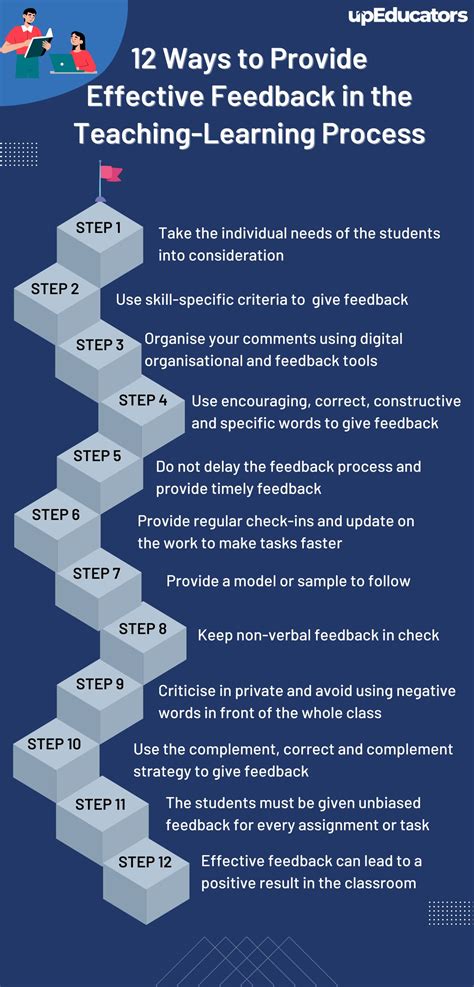 How to Provide Effective Course Feedback