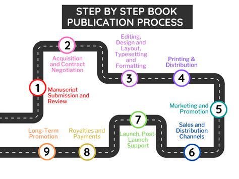 How to Publish a Book in 4 Simple Steps: A Comprehensive Guide for 2025