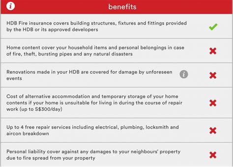 How to Quickly and Easily Check Your HDB Fire Insurance Coverage for 2025