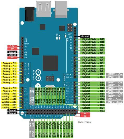 How to Read a Digital Pin on Arduino Mega 2560: A Comprehensive Guide