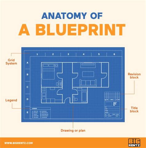 How to Read and Understand Blueprints Epub