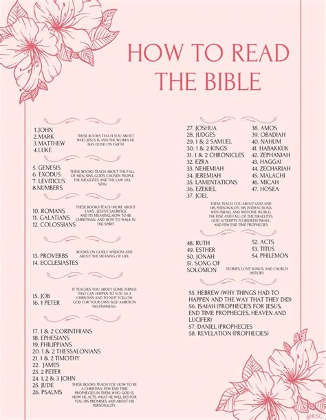 How to Read the Bible Epub