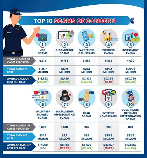 How to Report Scam Calls in Singapore: 2025 VS. Now