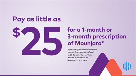 How to Save Big on Mounjaro with a Free Coupon