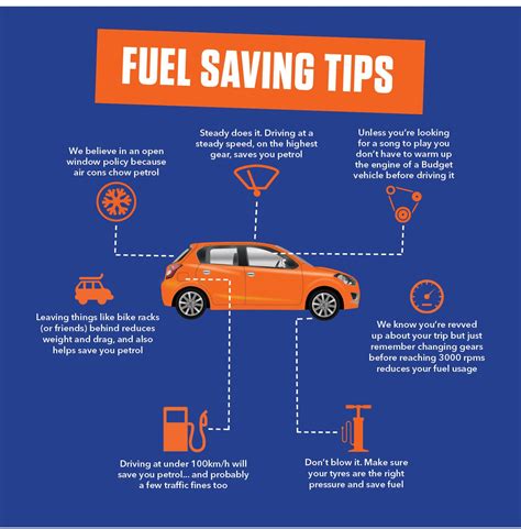 How to Save Money on Fuel Saving Money on Petrol or Diesel Epub