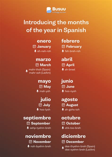 How to Say 1st of January in Spanish