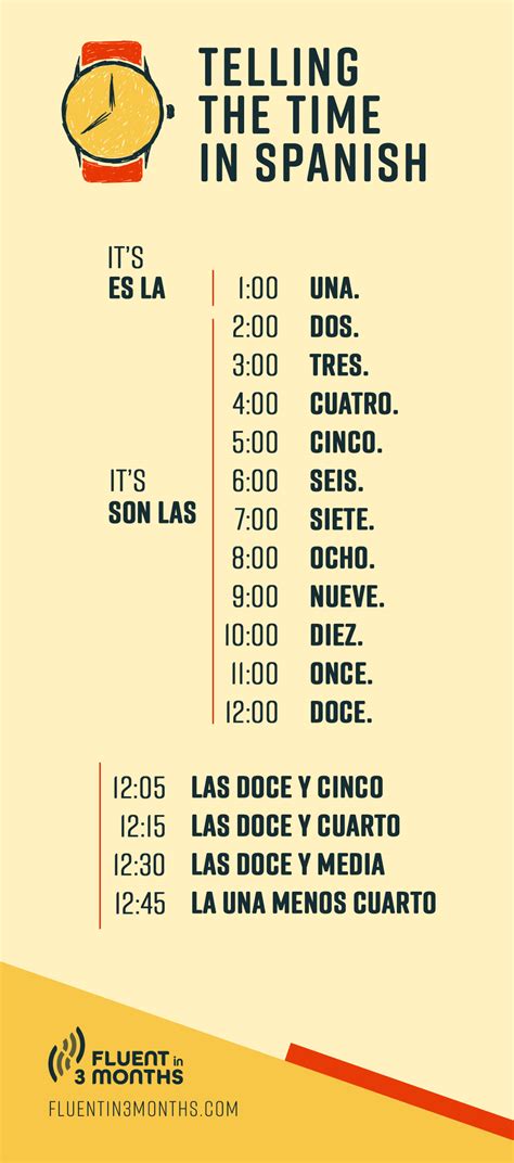 How to Say 30 Minutes in Spanish