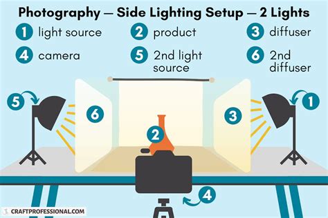 How to Set Up Photography Lighting for a Home Studio PDF