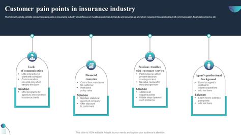 How to Solve Agency Insurance Company Pain Points