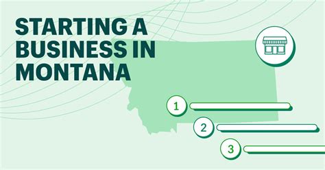 How to Start a Business in Montana Doc