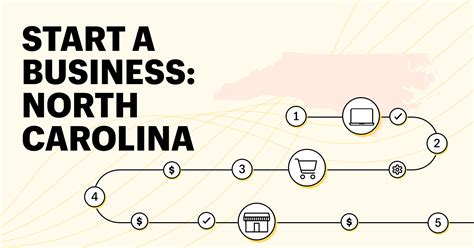 How to Start a Business in North Carolina Epub