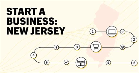 How to Start a Business in new Jersey Reader