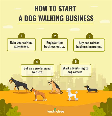 How to Start a Dog Walking Business Tools and Practices to help you STAND OUT from the Rest of the Pack Kindle Editon