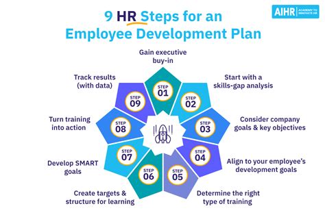 How to Step-by-Step Approach to Track the Progress of HR 821