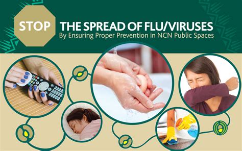 How to Stop Influenza from Spreading in 2025: 10,000+ Character Guide