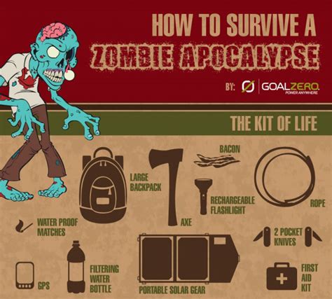 How to Survive a Zombie Apocalypse