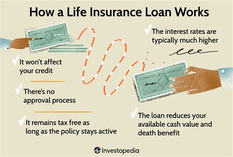 How to Take a Loan from Life Insurance