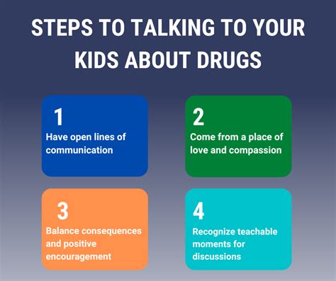 How to Talk to Your Kids About Drugs Epub