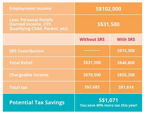 How to Top Up Your SRS Account in 5 Simple Steps for 2025