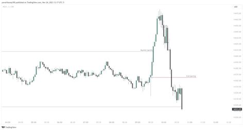 How to Trade the 9.30am Market Open