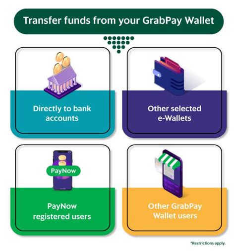 How to Transfer Grab Credit to Bank Account: An Ultimate Guide for 2025