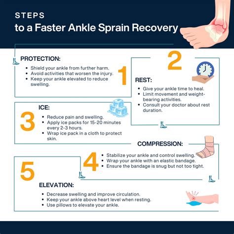 How to Treat a Sprained Ankle in 5 Proven Steps